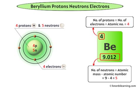 beryllium has four protons in its nucleus. How many …