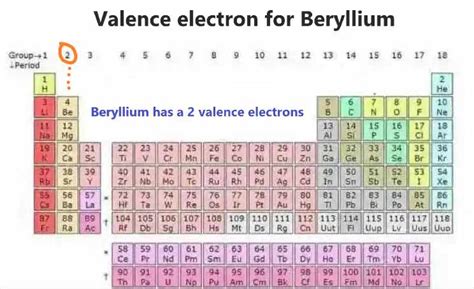 Beryllium Valence Electrons