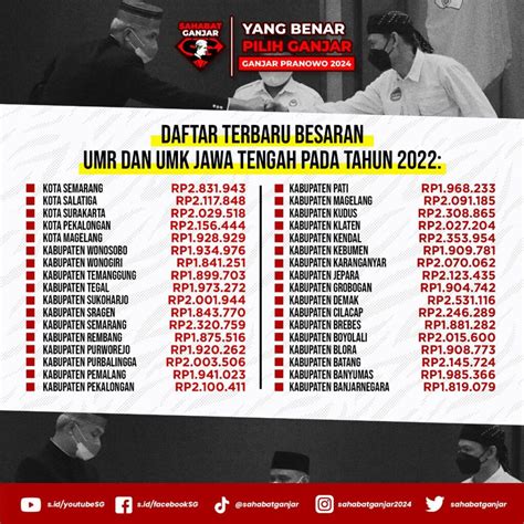 Besaran Gaji Umk Dan Umr Kabupaten Tangerang 2022  Bisa Dicek Disini - Umr Bantul 2022