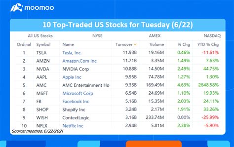 Discover historical prices for DUK stock on Yahoo Finan