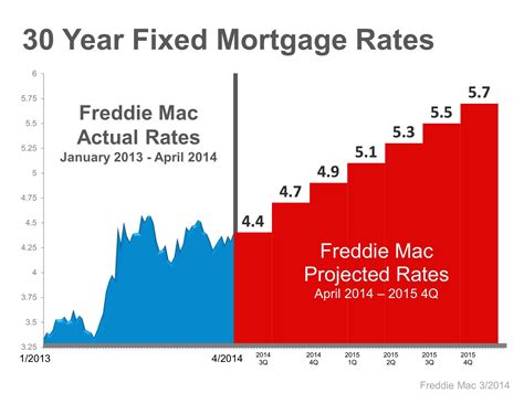Best 30 Year Fixed Refinance Mortgage Rates   Today X27 S 30 Year Mortgage Refinance Rates - Best 30 Year Fixed Refinance Mortgage Rates