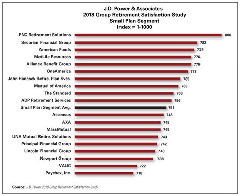 Arm’s listing is the largest in the US since el