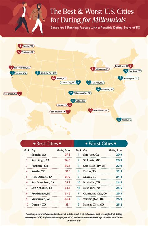 best and worst dating cities