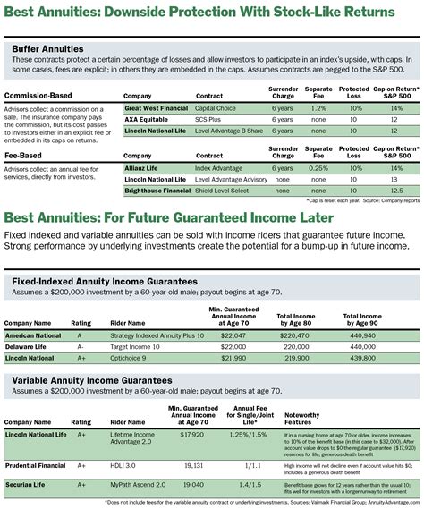 Barron's Streetwise Get the lowdown on high finan