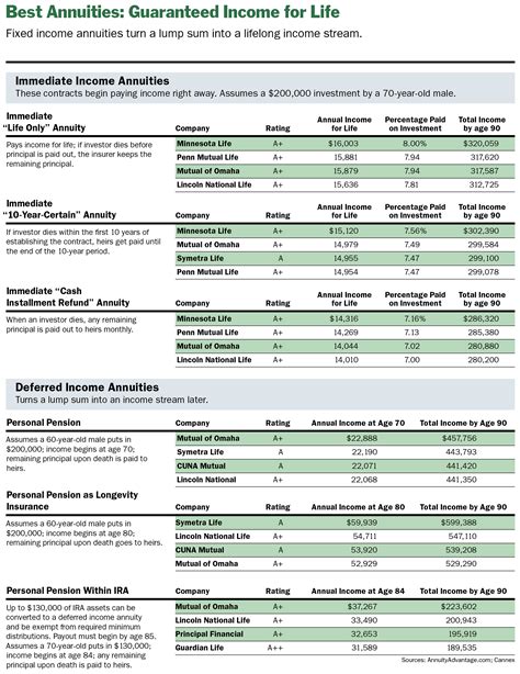 Find the latest performance data chart, historical da