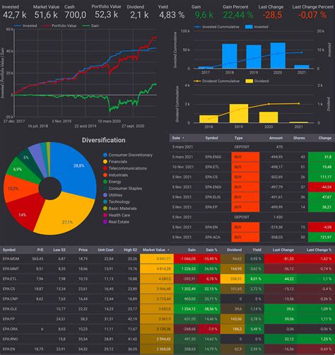 This week’s simulation shows that the most likel