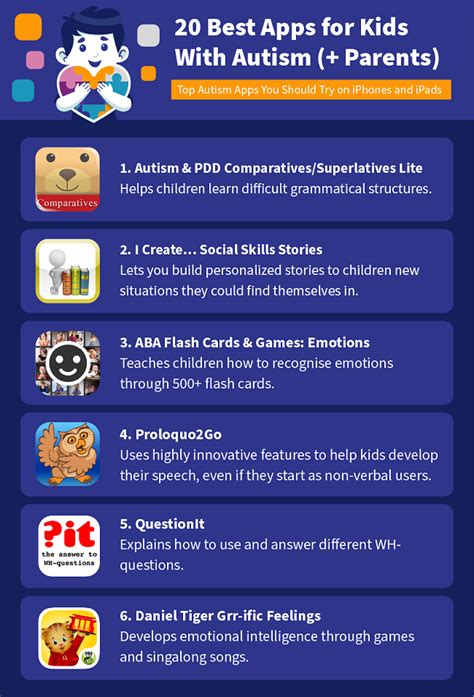 Best Autism Apps For Kids On Ipad Iphone Best Free Autism Apps For Android - Best Free Autism Apps For Android