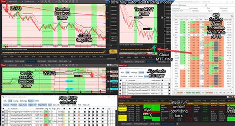 Commodities Prices. The Futures Commodity Groupings page