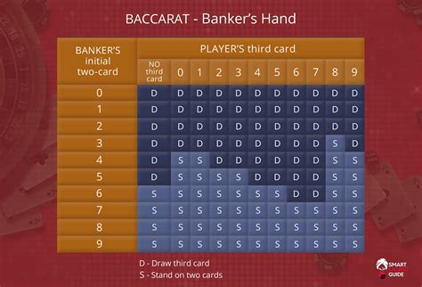 best baccarat system