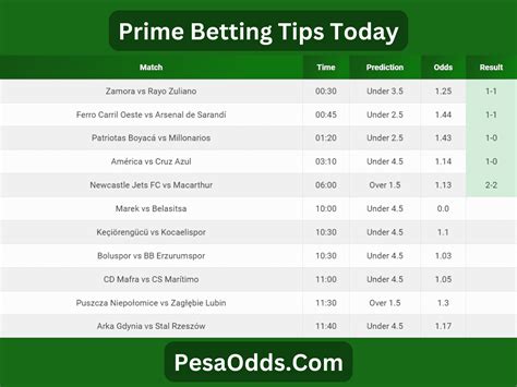 best bet tips & predictions