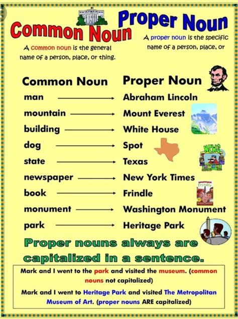 Best Common Noun And Proper Noun Worksheet For Grade 2 Nouns Worksheet - Grade 2 Nouns Worksheet