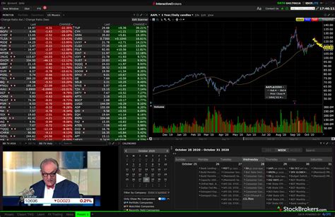 Buy OTC stocks with Interactive Brokers and