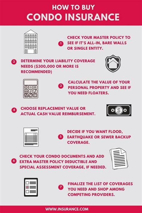 Investment, insurance and annuity products are