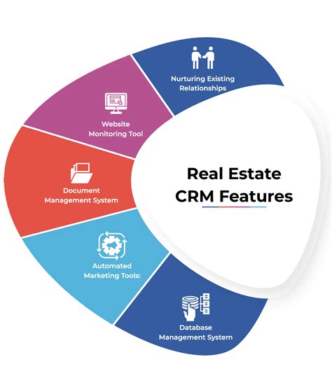 Best Crm For Real Estate 2024 Forbes Advisor Real Estate What Is Crm - Real Estate What Is Crm