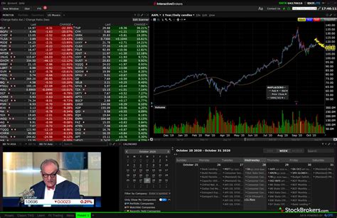 Using a stock screener is can be helpful when investing 