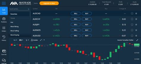 Warrior Trading is building a robust trading simulator