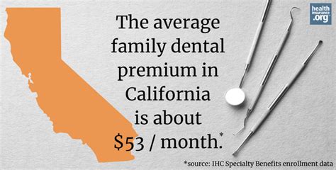 Affordable dental insurance plans. Friendly, fast support s