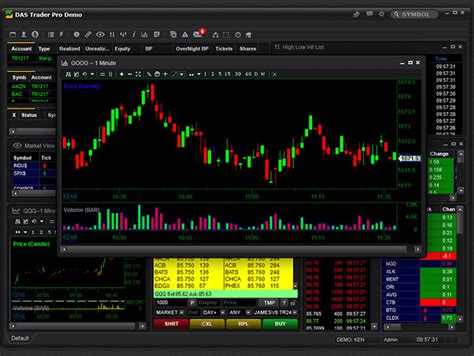 Target Retirement 2045 Trust I (undefined) - Find objective, sha