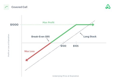 A high-level overview of FLEX LNG Ltd. (FLNG) stock.