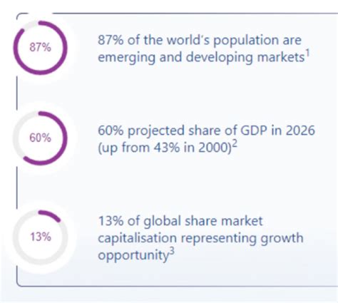 Get the latest Vanguard Target Retirement 2035 Fund (