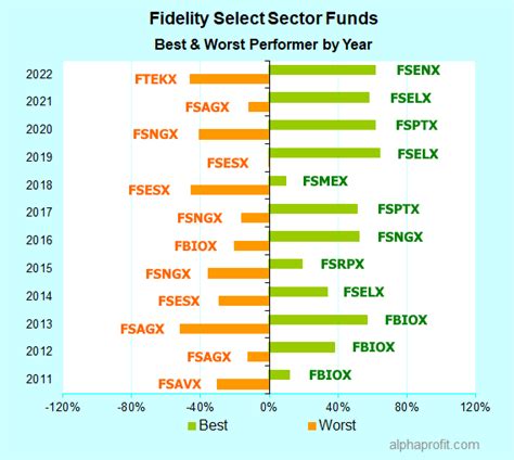 OBLG Stock Screener Earnings Calendar Sectors Nasdaq |