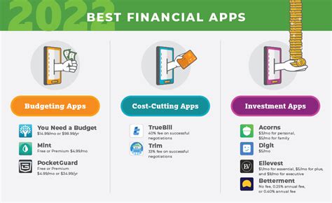 Best Financial News Apps Free   Top 8 Financial News Apps For 2021 Investopedia - Best Financial News Apps Free