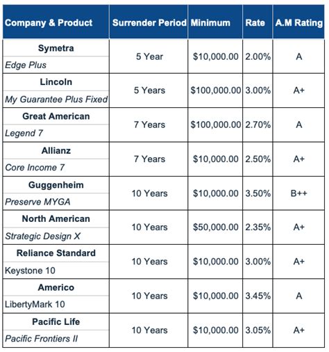 IG – Best CFD Broker Overall. Interactive Brokers – Best 