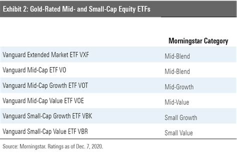 Pricing & Performance. Estimated Capital Gains. The table 