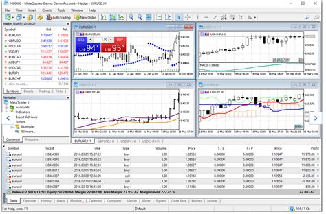 MetaTrader 5, commonly referred to as MT5, is the pinn