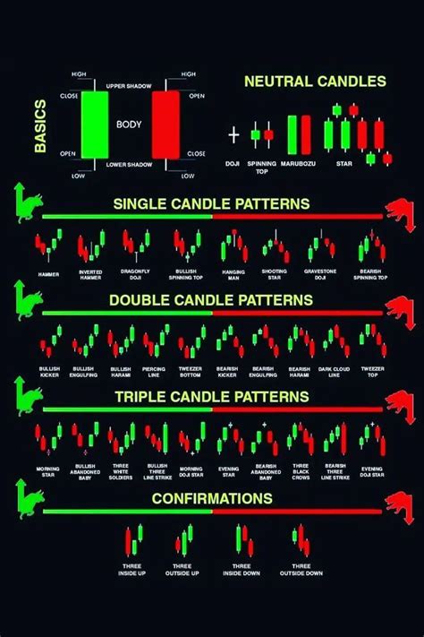 best forex candle stick
