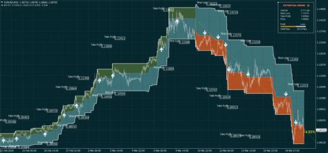 Dec 1, 2023 · Tesla (NASDAQ: TSLA) stock is falling on Friday de