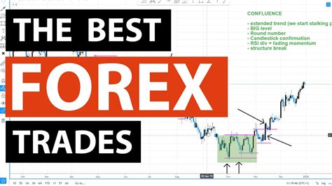 Interactive Brokers Forex Review. Interactive Brok