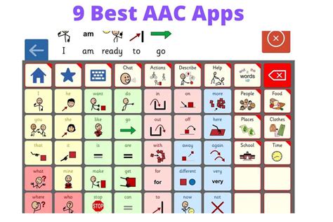 Best Free Aac Apps   Aac Apps Best Aac Apps For Children Speech - Best Free Aac Apps