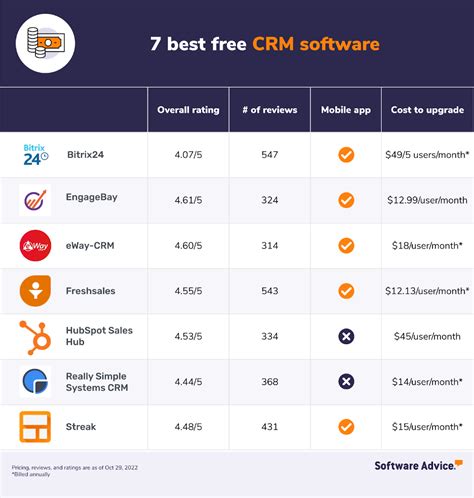 Best Free Crm Systems January 2024 Forbes Advisor The Best Free Crm Software - The Best Free Crm Software