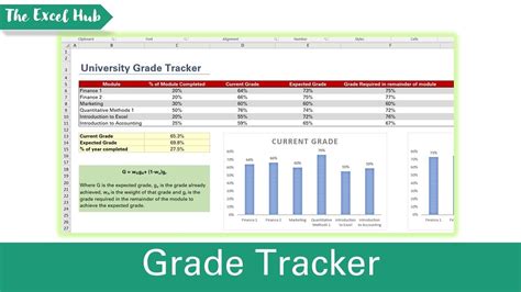 Best Free Excel Grade Tracking Workbooks For Teachers Grade Tracker - Grade Tracker