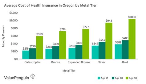 When you become an Ambetter Health member, 