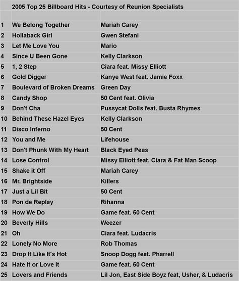 Best Hits 2005