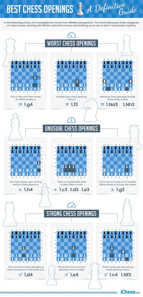 Best In Chess