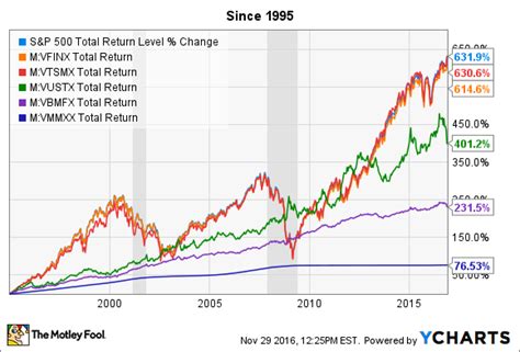 Discover historical prices for DHR stock on Yahoo Financ
