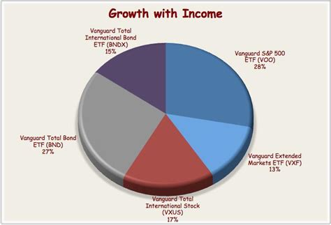 Trading Chat Rooms. Trading Strategies. Alternative invest