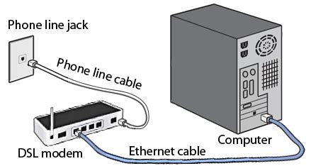 best internet modem/with phone hook up lines