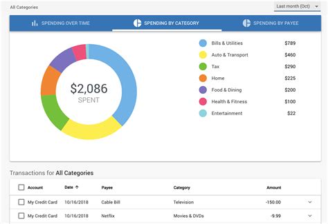 Vanguard is one of the undisputed kings of the ETF industry. With mo