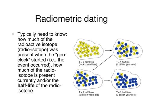 best isotopes for radio dating
