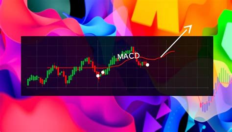 Best Macd For Orb Trading