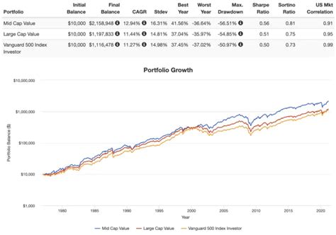 FIDELITY® SMALL CAP DISCOVERY FUND- Performance charts includ