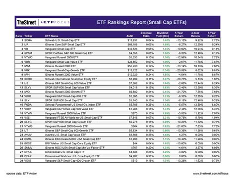 Vanguard Multi-Sector Income Bond Fund pursues out