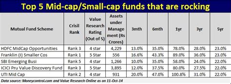 Dividend Summary. The next Global X Funds - Global X N