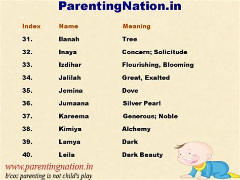 best muslim baby girl names starting with s