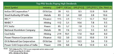 Top 6 defense stocks to buy in 2023. Top defense stocks in 2023. Comp