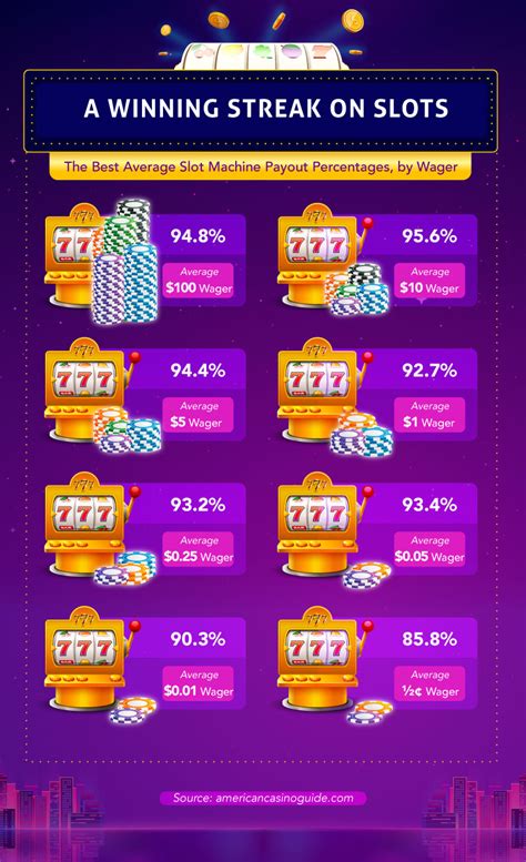 best online slots payout percentage chex
